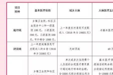 婴儿买了农保没卡怎么报销