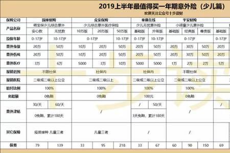 平安保险的商业险有几种