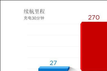 超级充电桩怎么使用