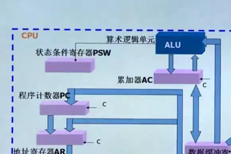cpu主要是由什么和运算器组成的