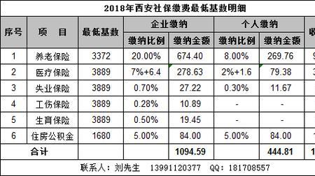 西安医保缴费记录怎么查
