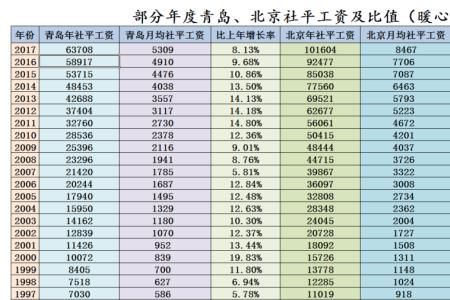 山东最低社保交30年退休能领多少