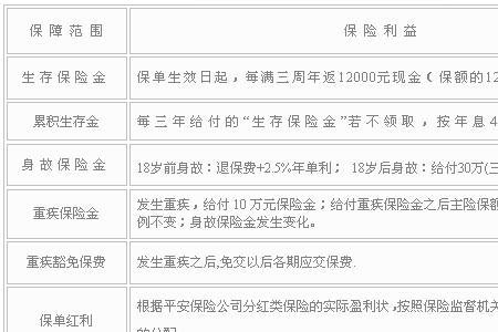平安少儿保险哪种好