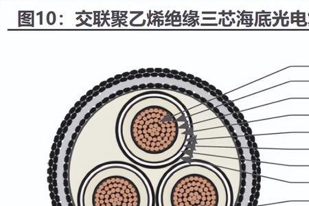 海光缆是什么