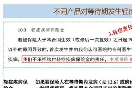 一万医疗险有等待期吗
