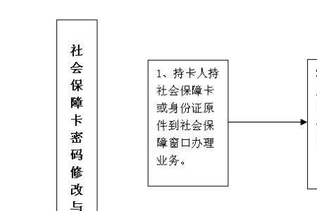 社保费管理客户端密码重置流程