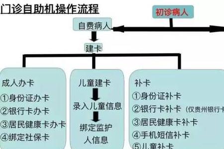 天津身份证挂号能走医保吗