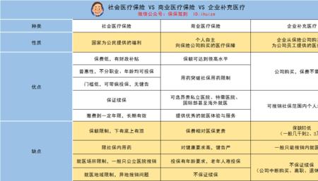 医保跟社保是连在一起吗