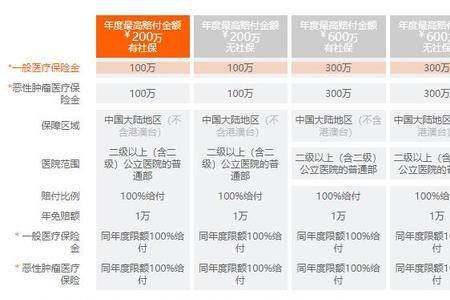 平安e生保续保条件