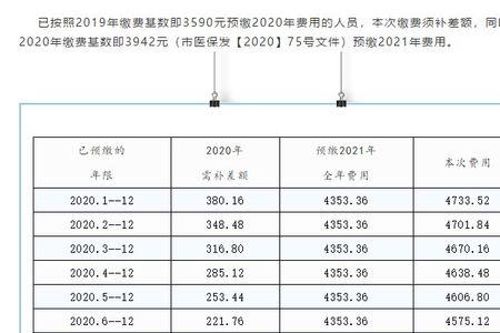 西安社保分几个档次缴费