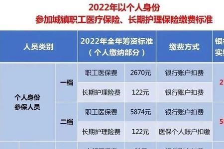 2022黑龙江社保缴费标准