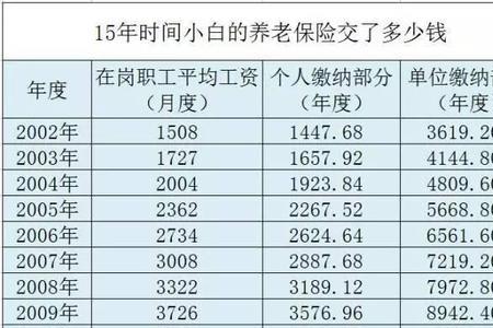 南京社保交满15年最低能拿多少