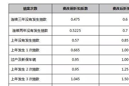 太平洋车险返点最高多少