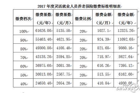浙江社保基数5000退休能领多少