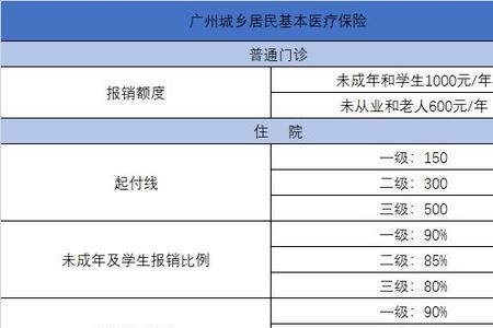 广州城乡医保怎么查询