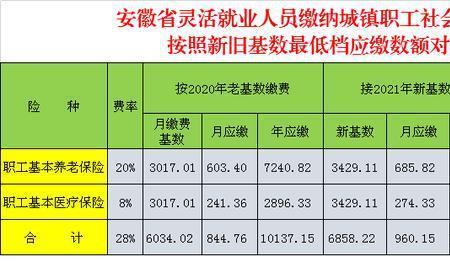2022无锡灵活就业社保缴费基数