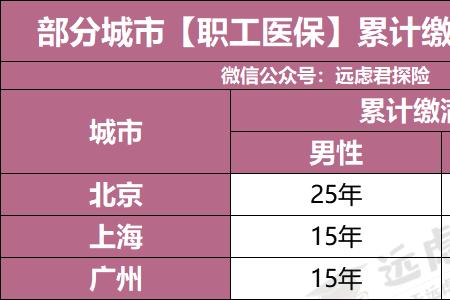 自然人社保费交满15年按多少开