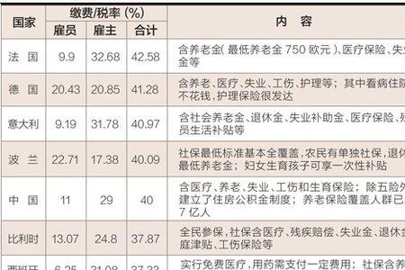 交社保有年龄限制吗