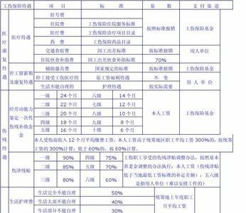 工伤劳动局调查查哪些