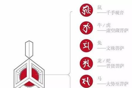 12位字符是什么意思