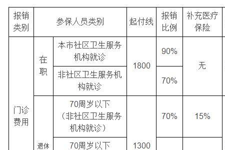 六十岁医保卡每月多少钱