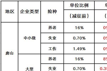 上海外服五险一金比例