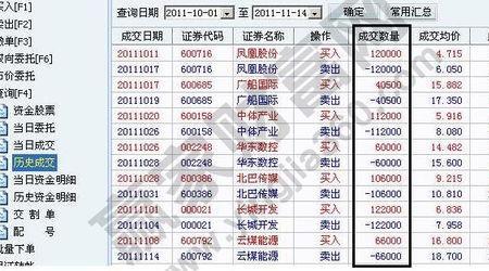炒股开户需要多少钱