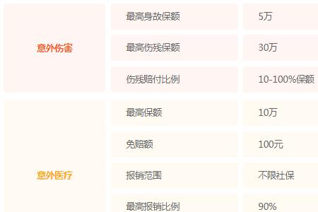 骨折康复训练意外保险报销吗
