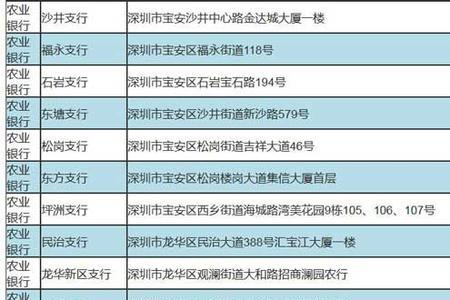 无锡社保卡办理网点