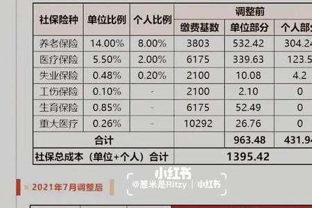 广州社保满8年可以在广州退休吗