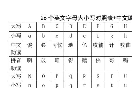 26个大小写汉语拼音字母表是什么