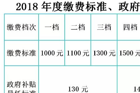 个人养老保险怎么交比较划算