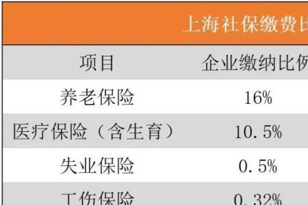 为什么要在上海补交社保