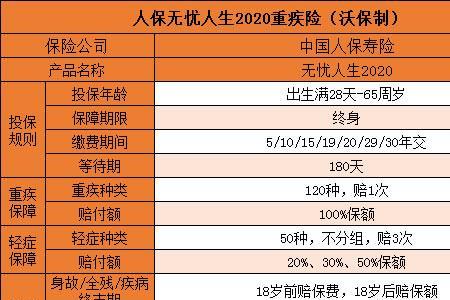 中国人寿寿险交满一年能退多少