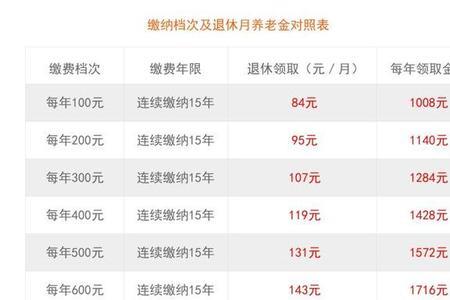 上海交5年社保有什么好处