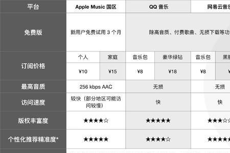 西瓜音乐可以在平台注册吗