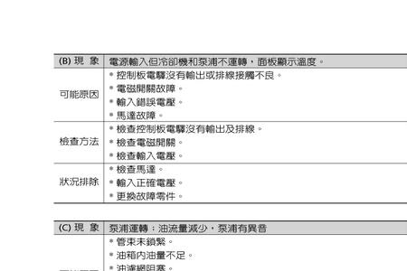 油冷机报警代码a10解决方法