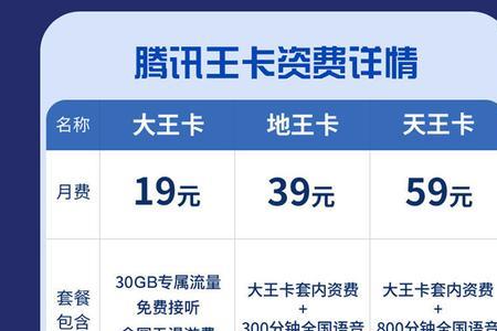 大王卡装上怎么激活