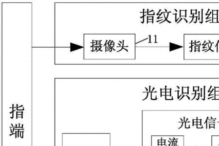 指纹识别的基本原理