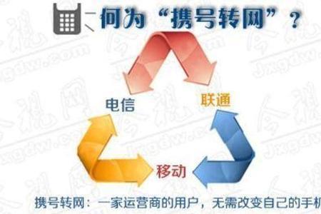 携号转网能跨市吗