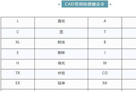 cad怎么把快捷命令调到光标上
