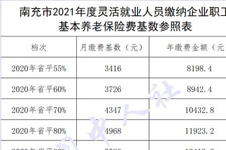 社保中途可以改缴费档次吗