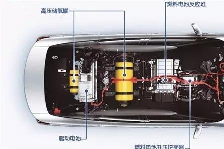 新能源汽车有备用电池吗
