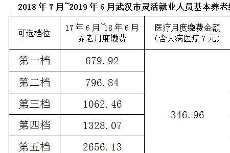 社保交了28年零三个月工龄怎么算