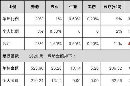 南京社保缴费时间