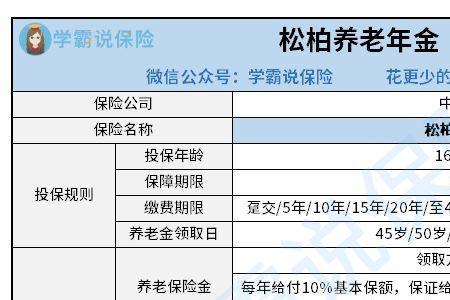 平安养老保险可以退吗