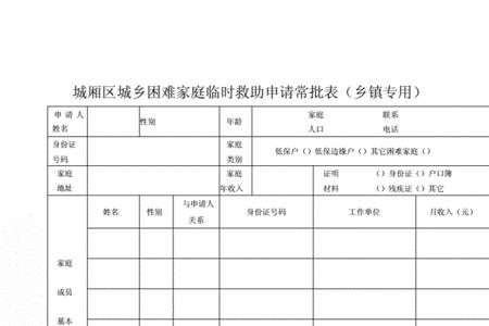成都怎么申请困难救助