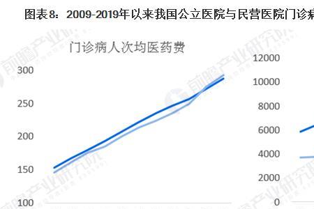 什么是民营医疗机构