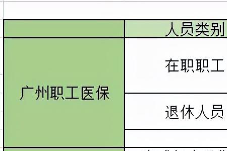 公务员和教师医保有区别吗