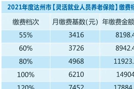 杭州灵活就业社保缴费截止时间